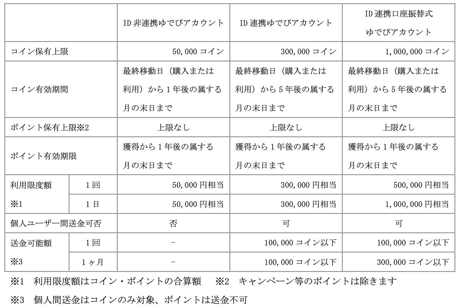 資金 決済 (99) 사진